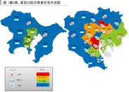 図　1都3県、東京23区の賃貸住宅市況図