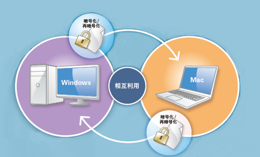 情報漏洩対策ソフト「セキュアプライム」シリーズ　
暗号化ファイルの強度をさらに高めた最新版を2月13日発売