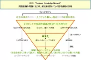 BKN“Business Knowledge Network”コンセプト