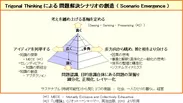 「広く-多角-深く-高く」の視点からの思考方法