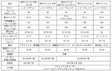 スリクソン「REVO CX」シリーズの仕様