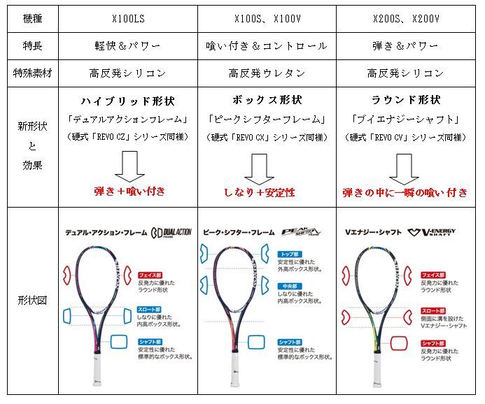ソフトテニスラケット「スリクソン X」シリーズを新発売｜ダンロップスポーツ株式会社のプレスリリース