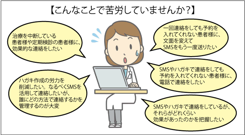 ナレッジフロー、
歯科医院における患者連絡業務を支援するツールを開発