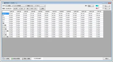 連絡効果分析画面