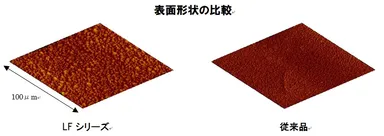 表面形状の比較