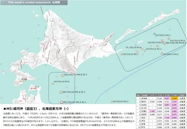 地震予兆解析レポート(北海道)