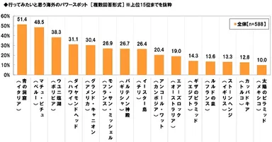 行きたい海外のパワースポット
