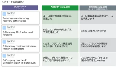 ツイートの翻訳例