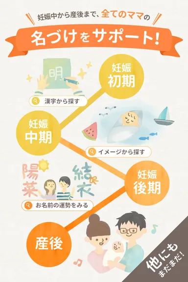 「良運命名」妊娠初期から産後まで