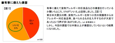 【図7】有事に備えた備蓄