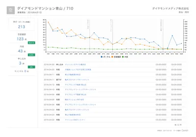 リーシングレポート イメージ1
