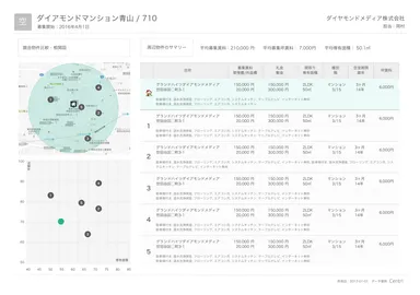 リーシングレポート イメージ2