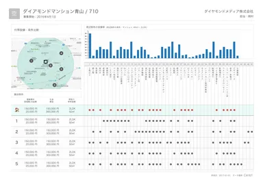 リーシングレポート イメージ3