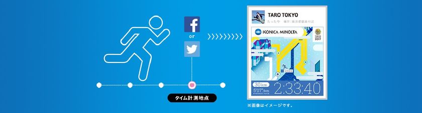 『東京マラソン2017』で自分の通過タイムをSNSに自動投稿、
応援コメントとともに思い出の1枚を創る