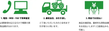「農機具高く売れるドットコム」における買取の流れ