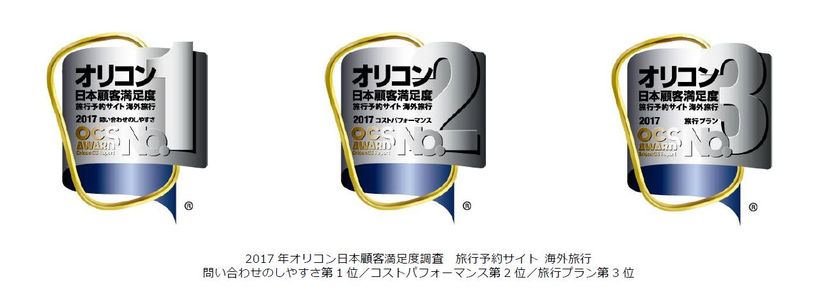 旅工房、旅行予約サイト 海外旅行「問い合わせのしやすさ」で1位
「コストパフォーマンス」で第2位を獲得！
～オリコン日本顧客満足度ランキング～