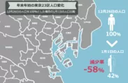年末年始の東京23区人口変化