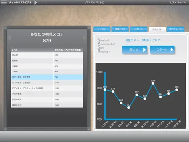初見テストの上達の記録グラフ