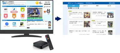 (図1) 光BOX＋の組み合わせによるテレビからの視聴イメージ