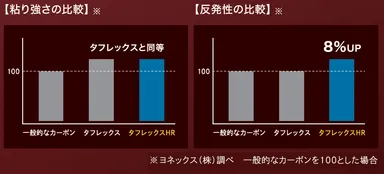 タフレックスHR