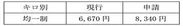 通学定期旅客運賃（大人１ヶ月）