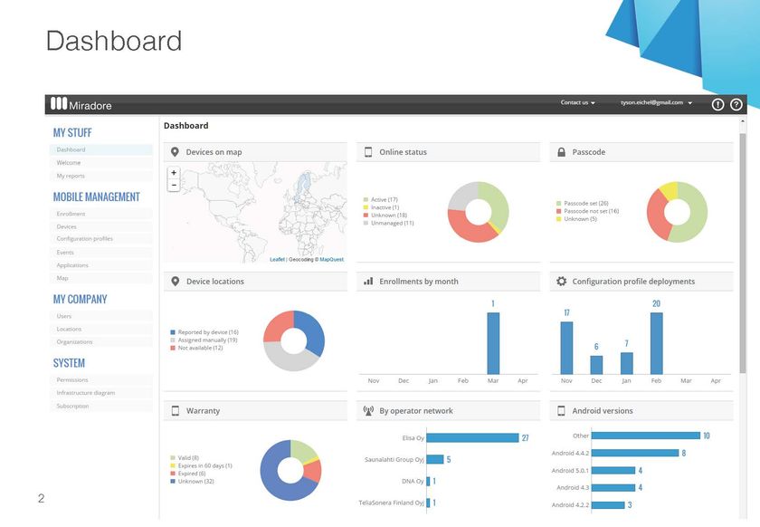 0円からのモバイルデバイス管理、
「Miradore Online」がフィンランドより上陸