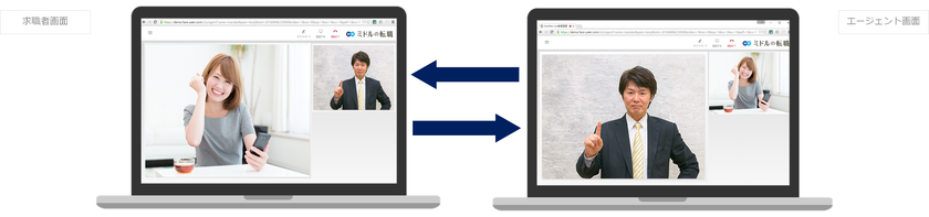 オンラインビデオ面談等の導入により、転職活動の生産性アップへ
エン・ジャパン、ミドル層専用の転職求人サイト
『ミドルの転職』をリニューアル！
