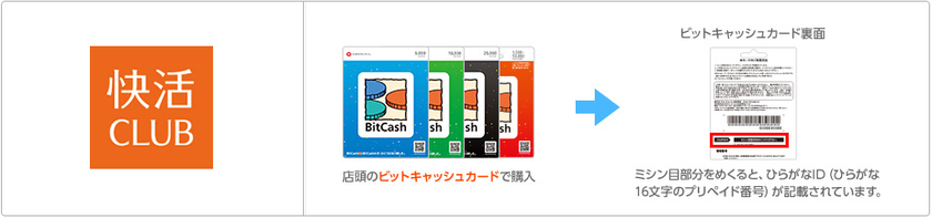 ウェブサービスに便利な電子マネー「ビットキャッシュ」　
2月1日(水)より『快活CLUB』での販売を開始