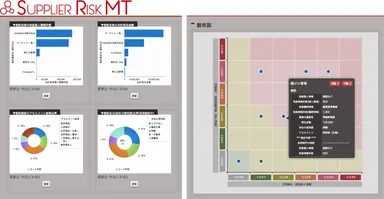 ダッシュボード／散布図