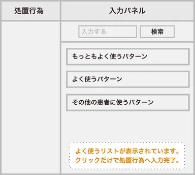 自動学習の概要