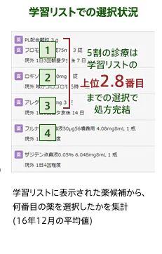 学習リストでの選択状況