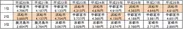 総務省家計調査浜松市公表開始からの「ぎょうざ」年間支出金額トップ3(浜松市集計)