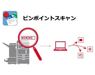 ピンポイントスキャン