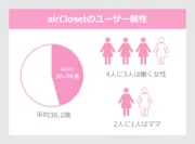 2y-2_airCloset
