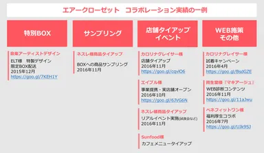 画像6 参考資料：エアークローゼットの多角的な企業・サービスコラボレーション