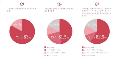 写真2 ※インターネット調査「ファッション・メイクに関する調査」(2016年11月/回答者：全国の女性200名)