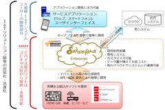 ユビキタス、IoTクラウドプラットフォーム「dalchymia Enterprise」を販売開始