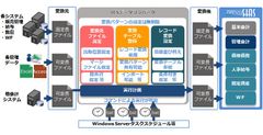 会計システムのパッケージ化移行を低コストで実現！基幹系既存の自社開発システムはそのままにファイルベースのデータを変換　『ICSデータコンバータ』3月提供開始