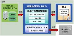 退職一時金管理機能・確定拠出インターフェースをパッケージ化し販売強化　既存の人事給与システムとデータ連携し、効率的な退職金管理を実現