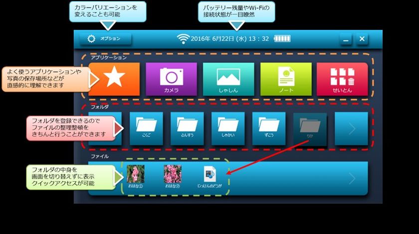 小学校向け！ICT活用指導力アップへ導く
タブレット活用お助けツール「おてがるランチャーGoGo」を提供