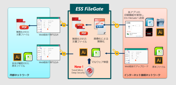 「ESS FileGate」の機能と新機能
