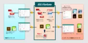 「ESS FileGate」の機能と新機能