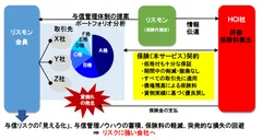 「与信のミカタ」の仕組み