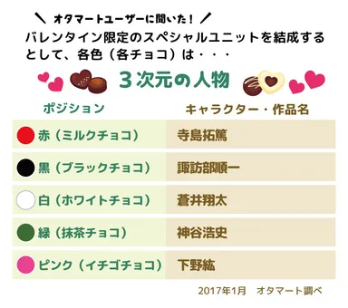 バレンタイン限定ユニット(3次元)