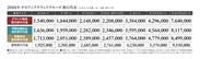 飛鳥II 2018年オセアニアグランドクルーズ 旅行代金表