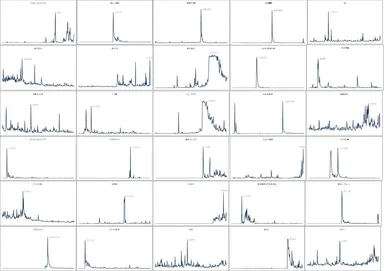 30ワードの投稿数の推移