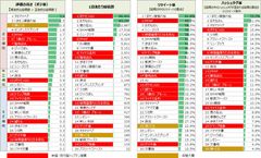 ＜調査リリース＞SNSの反響から見る2016年流行語大賞　トップ10入りの秘訣は、ワードが出る「タイミング」だった！