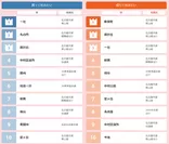 中部圏ランキング　TOP10駅