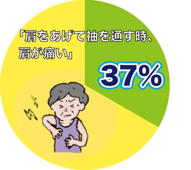 特に脱ぎ着がしにくいところは