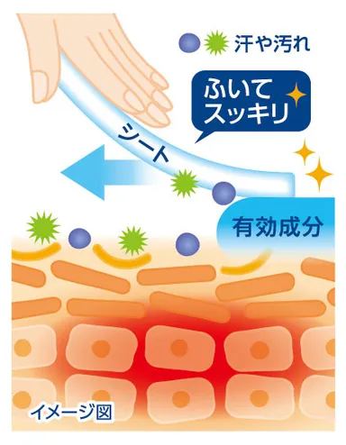 Methodシート 特長